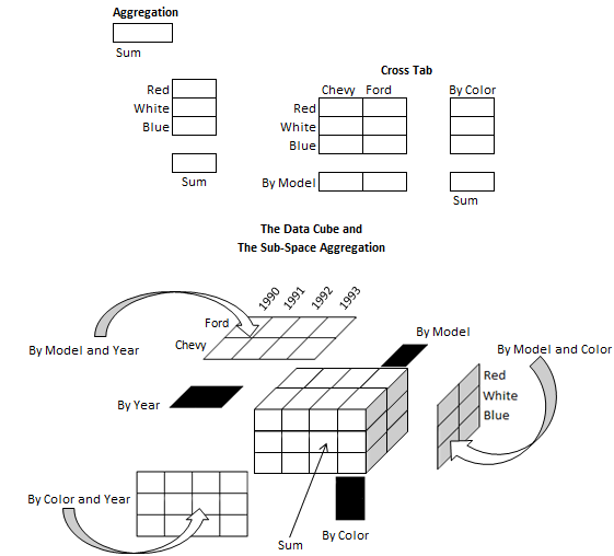 Fig. 1: Architecture of Distributed Database System.