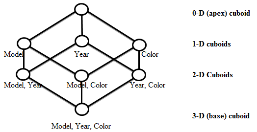 Fig. 4: Audit -log (Audit table and triggers) creation.