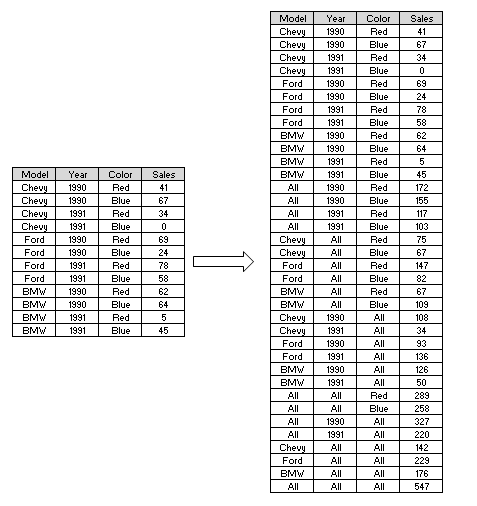 Fig. 7: Protocol of Lazy Decentralized P2P Data Replication.