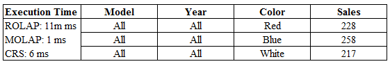 Fig. 11: Audit log creation window.