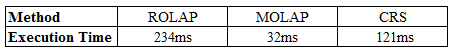 Fig. 12: Synchronization editor window.