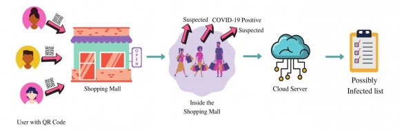 Figure 2: The voter is verified by EPIC