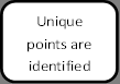 7) shows the distinctiveness of both original image and its unique transformed version. If the two images are not same factor is zero or negative number otherwise 1.