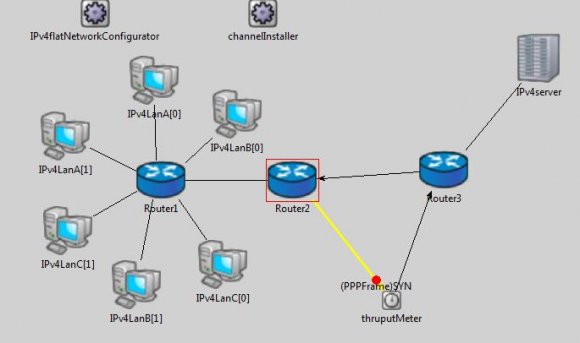 Figure 8 : Proposed Network of IPv6 Protocol
