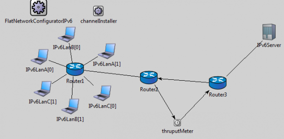 Figure 12 : Showing thruput values for IPv4 and IPv6NetworksThe total numbers of packets sent per second in IPv4 networks are much less as compared to IPv6, similarly throuput achieved is also much higher in IPv6 as compared to IPv4 as depicted in the simulation data.