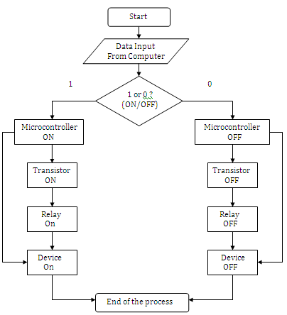 Journal of Computer Science and TechnologyVolume XIII Issue III Version I