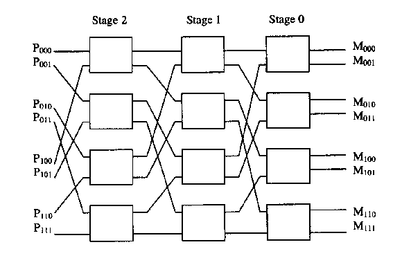Figure 3 : Framework for pool of Processors