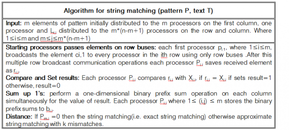 Figure 5 : Omega Network Terminology : Terminal reliability is defined as the probability of successful communication between an input output pair. In this section, terminal reliability of Omega, has evaluated. The Omega is a unique-path MIN that has N input switches and N output switches and n stages, where n = log2N. An 8×8 Omega has