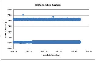 Performance Comparison between Enlightenment and Emulation in Microsoft Hyper-V