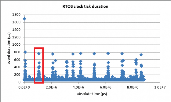 Comparing the "Thread switch latency" results for the bare-machine Both tests, "Clock tick processing duration" and "Threads switch latency" are done on the enlightened and emulated VMs, using the several scenarios described in section D. c) Processor Affinity in MS Hyper-V Most virtualization solutions like Xen and VMware support the affinity concept where a vCPU of a VM can be tied to a given physical processor. Benjamin