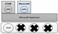 this paper, MS Hyper-V Server 2012 is undergoing testing. It installs a very minimal set of Windows Server components to optimize the virtualization environment. It supports Enlightened (special drivers are added to the VM to provide A Performance Comparison between Enlightenment and Emulation in Microsoft Hyper-V A Global Journals Inc. (US) Guidelines Handbook www.GlobalJournals.org