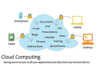 to ensure security in cloud computing. The two different approaches used are as follows:a) Extensible Authentication Protocol-CHAP EAP stands for Extensible Authentication Protocol. It offers a basic framework for authentication. Many different authentication protocols can be used over it. New authentication protocols can be easily added. EAP works over a secure line. A client may not support all authentication methods so EAP must support authentication method negotiation. It also allows for mutual authentication by running the protocol in both directions. In our purposed model we use Challenge-Handshake Authentication Protocol (CHAP) for authentication.[10] b) Rijndael encryption AlgorithmThe Rijndael is a symmetric block cipher algorithm with key sizes ranging from 128, 192, and 256. A symmetric algorithm is one in which the cryptographic keys for encrypting plain text and decrypting cipher text are the same. There are two types of symmetric encryption algorithms: stream ciphers and block ciphers. Stream ciphers encrypt data each digits separately and individually whereas block cipher algorithms encrypt text in blocks an pad original plain text so that the size it matches the block size. It uses the encryption of 128 bit blocks. Rijndael is an iterated block cipher, the encryption or decryption of a block of data is accomplished by the iteration (a round) of a specific transformation (a round function).[2,6] 