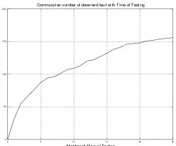 Figure 2 : Trained data, test data and unclassified region classification