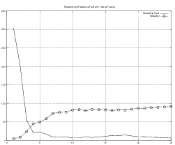 Figure 5 : Cloud page