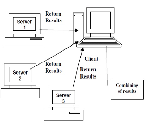 Figure 1(a) : Samples of first step computation