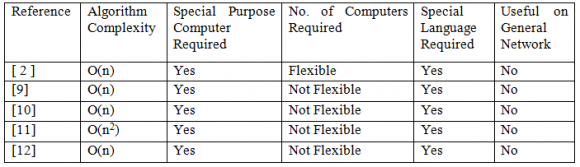 In the second step of computation, outputs of the first step were used as inputs. A set of program modules were developed to compute bigram, trigram and quad-gram probabilities using N and N-1 gram count. For example, bigram probabilities were calculated by using unigram and bigram counts. The intermediate results of the system as the outputs of the second step are shown in figure-2.