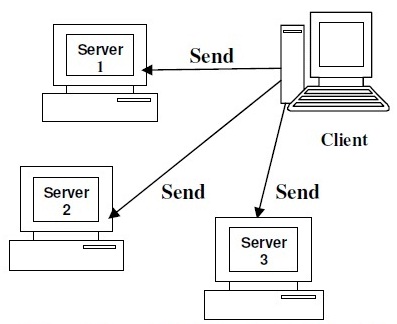 Figure 3 : Flow Diagram for Clint Side Implementation