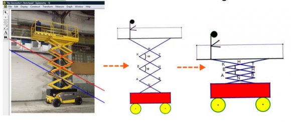 Figure 19 : Students' indicative constructions after the interaction with the GSP activities This means that the students have developed thinking processes and applied skills, developing a mathematical model to interpret the realistic problem. They connected visual and formal criteria which is crucial for the transition from the lower levels, to the upper levels. Therefore, the information regarding the figure's properties were transformed to a signal. d) Situation Fourth (Sufficient formal property-based reasoning): Quadrilaterals' structural analysis. Phase One: Museum of the Ancient Agora -Stoa of Attalos. "?he Agora museum is housed in the Stoa of Attalos, a reconstructed building of around 150 B.C. The