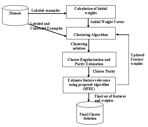 Figure 2 : Conversion from voice to text and assigning geopoint
