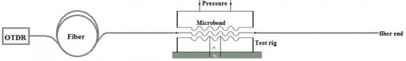 Figure 4 : Two point loss