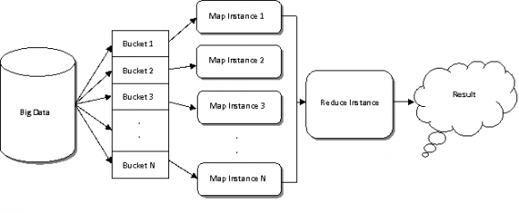Figure 1 : Cloud Services II.