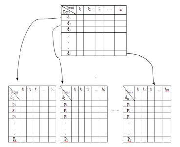 Identification of Critical Risk Phase in Commercial-off-the-Shelf Software (CBSD) using FMEA ApproachGlobal Journal of Computer Science and TechnologyVolume XIV Issue II Version I implementation to ensure successful risk reduction.