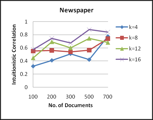Figure 2 : Departmental distribution of respondentsTable1presentsthe Working Experience of Employees in the mine. Among the respondents interviewed, 63.9% were Senior Staffs or Managers (belonging to C3-C4 payment category), 34.4% people were supervisory staff (belonging to the C5-D1 payment category) and senior managers (belonging to the D2-Dupper payment category) representing 1.7%.