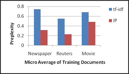 Figure 5 : Reasons for LAN Infrastructural Relocations