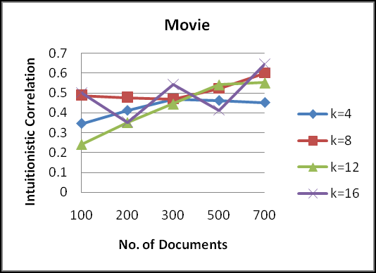 Figure 2 : Level Criterion