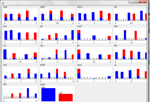 Figure 1 : Display data set according to class attributes