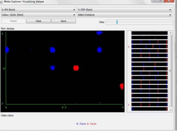 Figure 2 : Display All Attributes