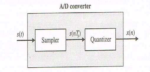 Journal of Computer Science and Technology Volume XIV Issue II Version I Journals Inc. (US)