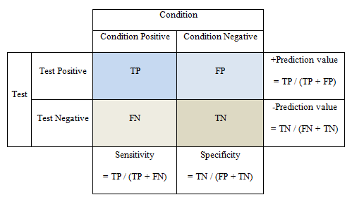 Figure 6 : Shows an Example Execution