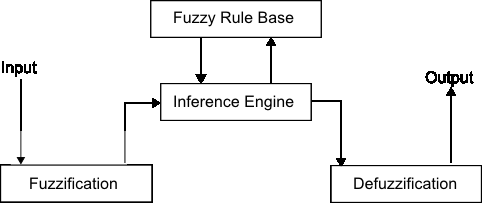 devices and is used in research community of SPLs. In this paper, MobileMedia uses 31 features that are Mobile Selection, Mobile Management, Gallery, Internet and Games, which further involve more features as shown in the figure 2. This representation in the figure is called a feature model diagram. A node represents a feature and edges represent dependency between the features. Feature-model diagram also represents constraints on the selected feature when product is build. A white circle (hollow) indicates the optional feature and the black circle (solid) indicates the mandatory feature.