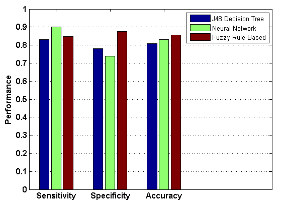 Figure 3 : Legend