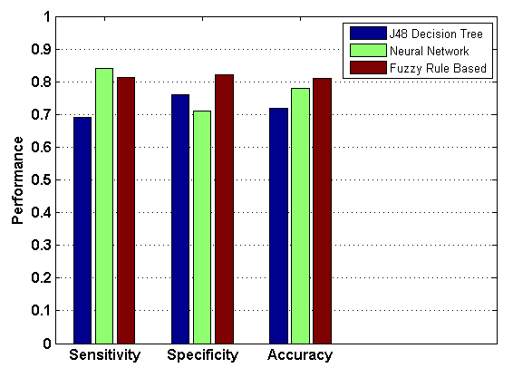 Figure 3 displays the Legend shown in the Feature IDE when a feature model diagram is implemented and it shows side by side the symbols with the feature relation being used in the diagram.