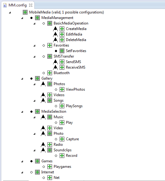 Figure 4 : MobileMedia FeatureIDE Project b) Outline View of the Feature Model Outline view displays the overall outline of the feature model that in a brief what it involves like what are the mandatory features, optional features and constraints.